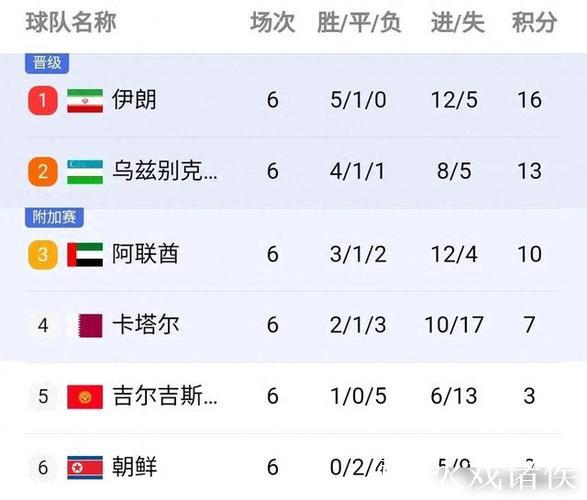 大局已定!世亚预收官战多队缺乏战意或出冷 大局已定!世亚预收官战多队缺乏战意或出冷