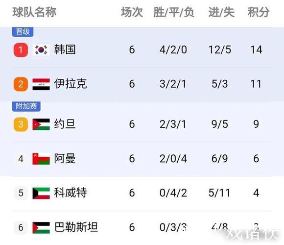 大局已定!世亚预收官战多队缺乏战意或出冷 大局已定!世亚预收官战多队缺乏战意或出冷