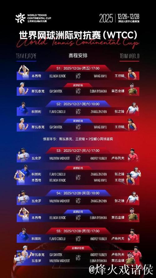 2025世界网球洲际对抗赛(WTCC)震撼开幕 欧洲队2-0世界队 2025世界网球洲际对抗赛(WTCC)震撼开幕 欧洲队2-0世界队