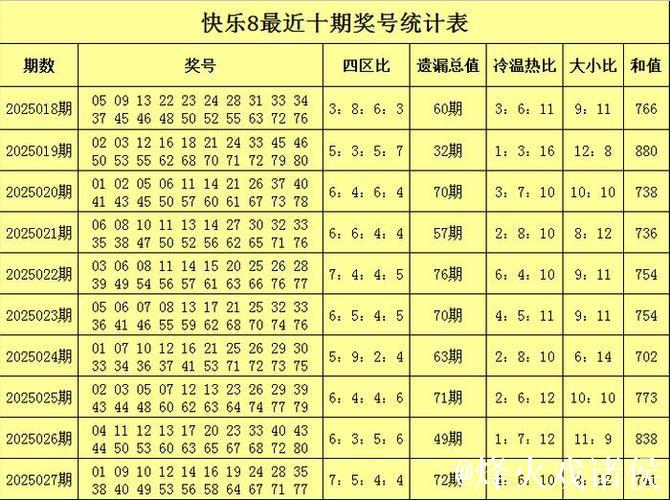 015期陈青峰快乐8预测奖号:遗漏分析 015期陈青峰快乐8预测奖号:遗漏分析