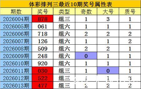 014期老郑排列三预测奖号:复式直选关注 014期老郑排列三预测奖号:复式直选关注
