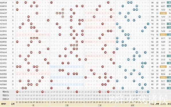 007期保进烽大乐透预测奖号:连号分析 007期保进烽大乐透预测奖号:连号分析