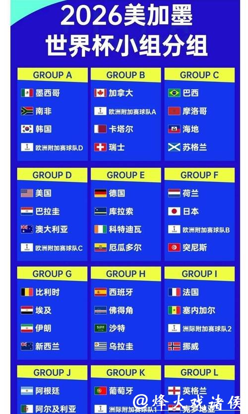 2026世界杯投注:热门球队赛前赔率解析 2026世界杯投注:热门球队赛前赔率解析