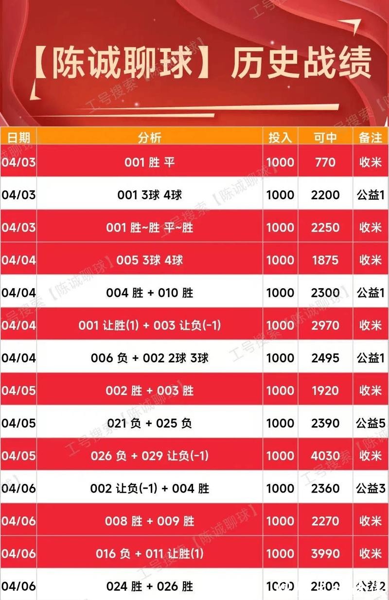 世界杯买球:比分预测精准技巧大全 世界杯买球:比分预测精准技巧大全