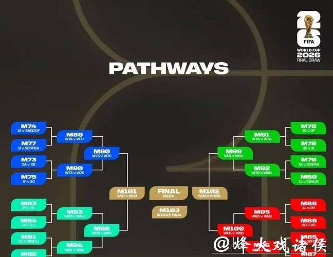 2026世界杯半决赛投注规则重点介绍 2026世界杯半决赛投注规则重点介绍