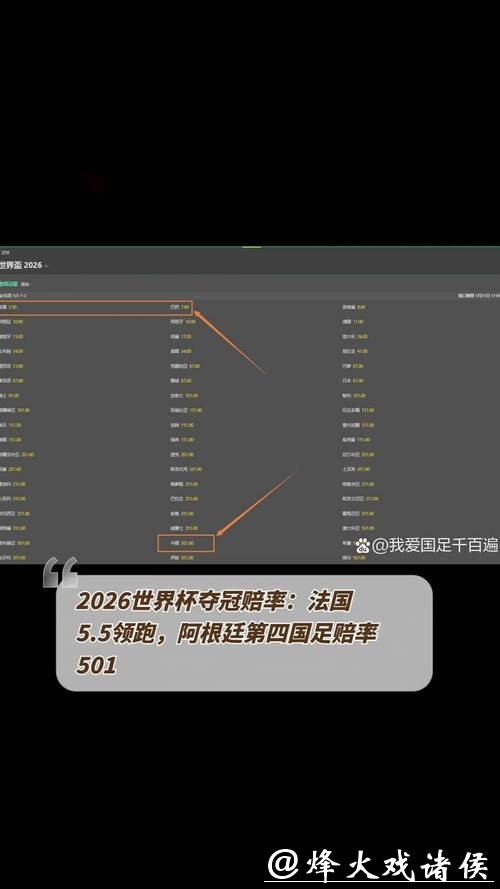 2026世界杯夺冠赔率:哪些球队赔率最具黑马潜质 2026世界杯夺冠赔率:哪些球队赔率最具黑马潜质