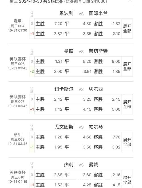 世界杯买球趋势分析:预测热门球队 世界杯买球趋势分析:预测热门球队