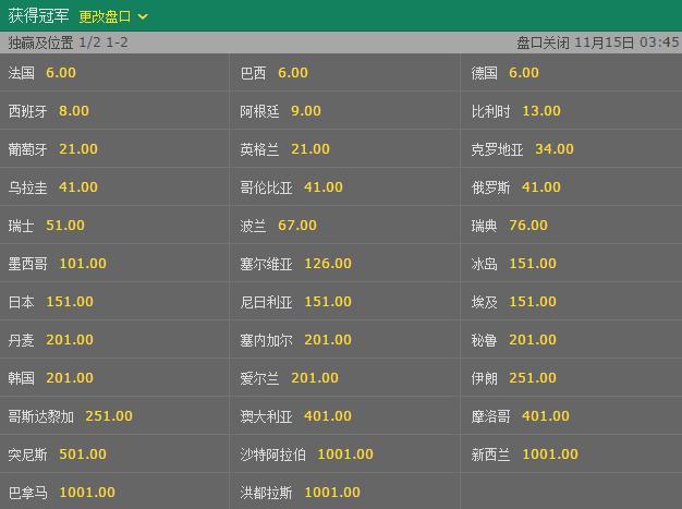 世界杯下注：赔率背后的深层逻辑解析