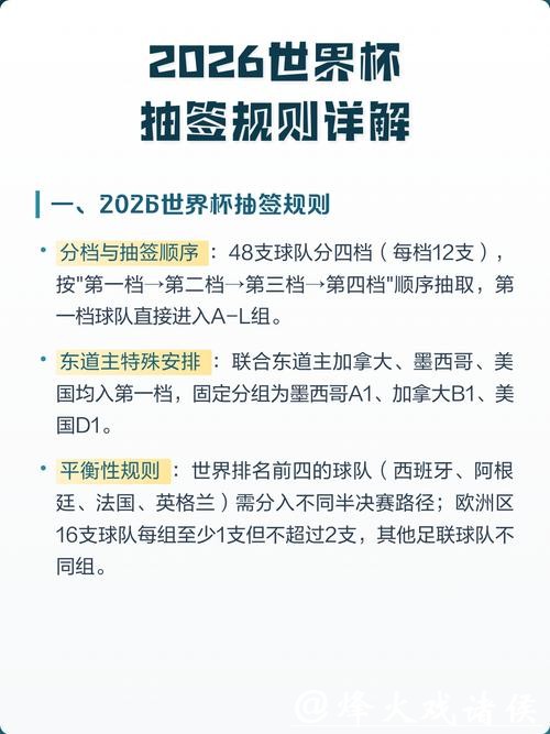 2026世界杯预测：新规则实施关键影响解析