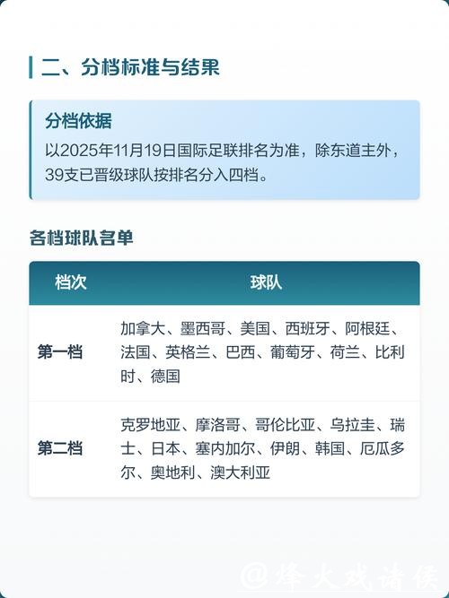 2026世界杯预测：新规则实施关键影响解析