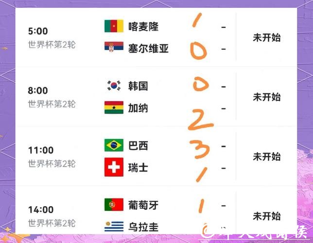 2026世界杯预测：小组赛冷门不断的可能性