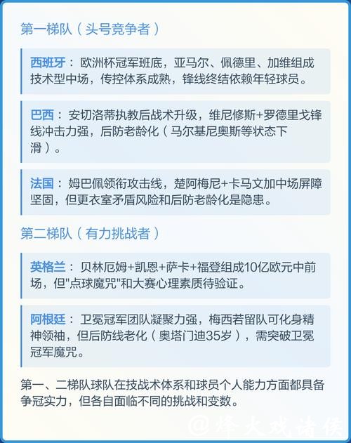 2026世界杯比分：夺冠热门球队数据分析
