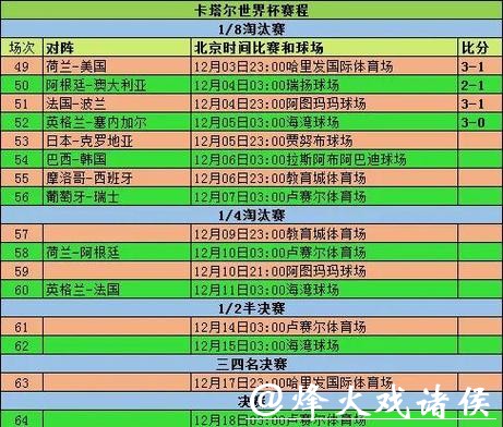 世界杯买球团队赛分析：胜率统计参考